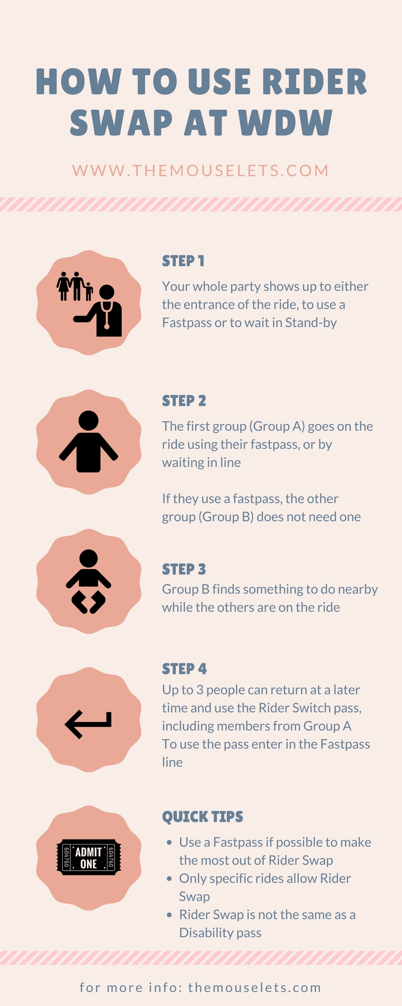 How to Use Rider Swap Infographic