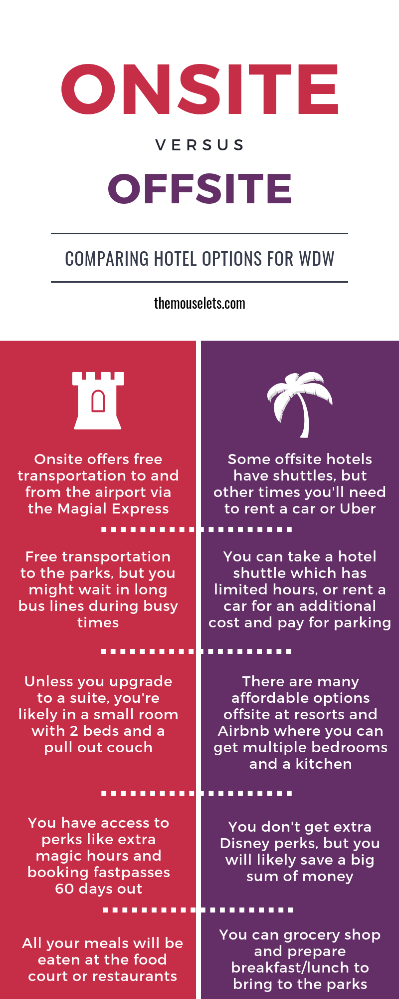 Infographic comparing staying onsite at WDW to offsite