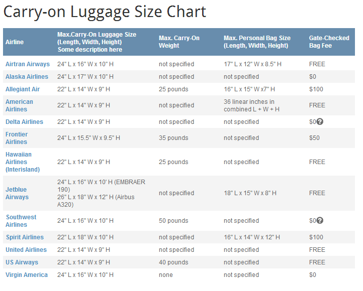 luggage size chart