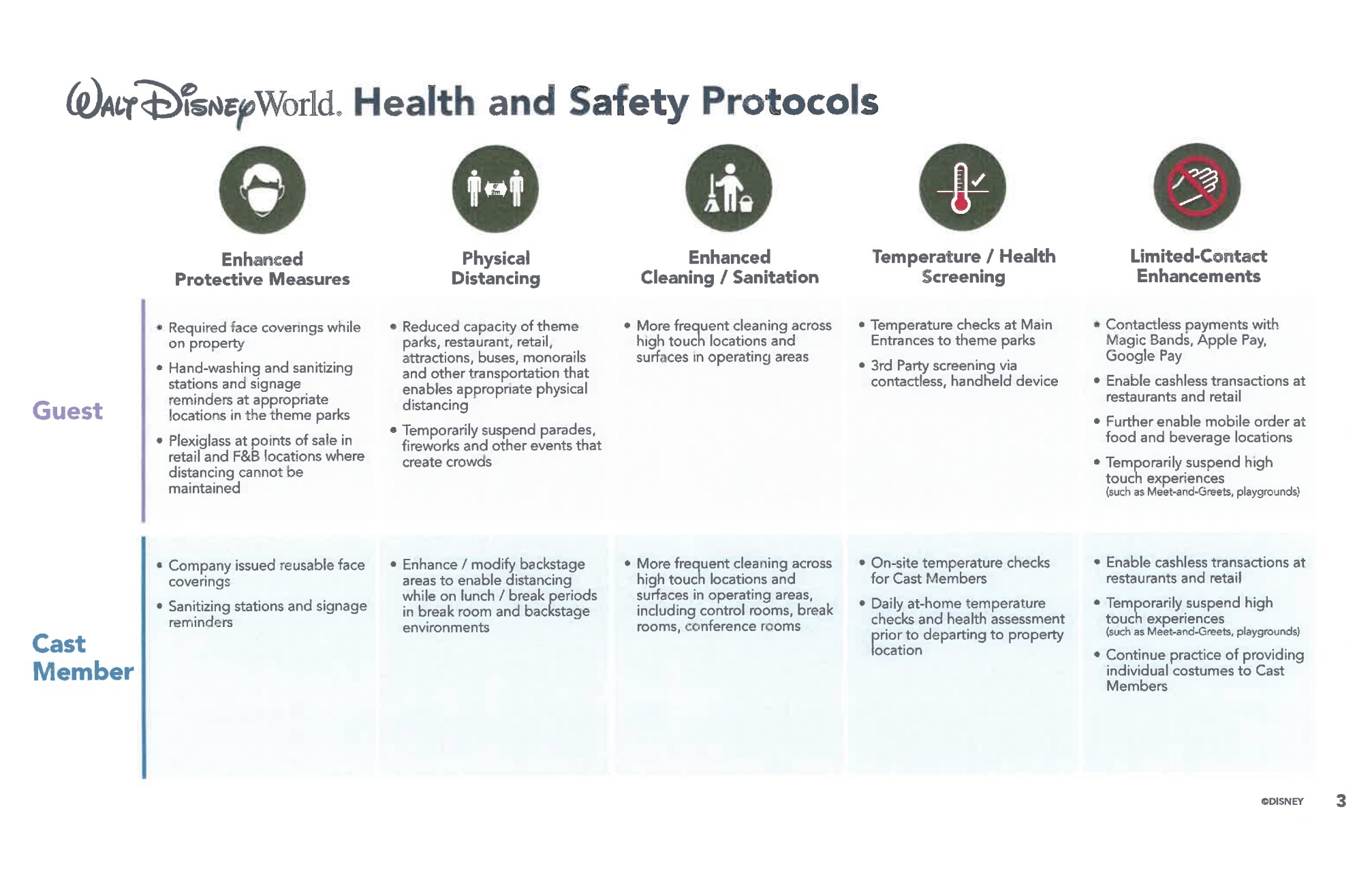 Disney covid 19 protocols