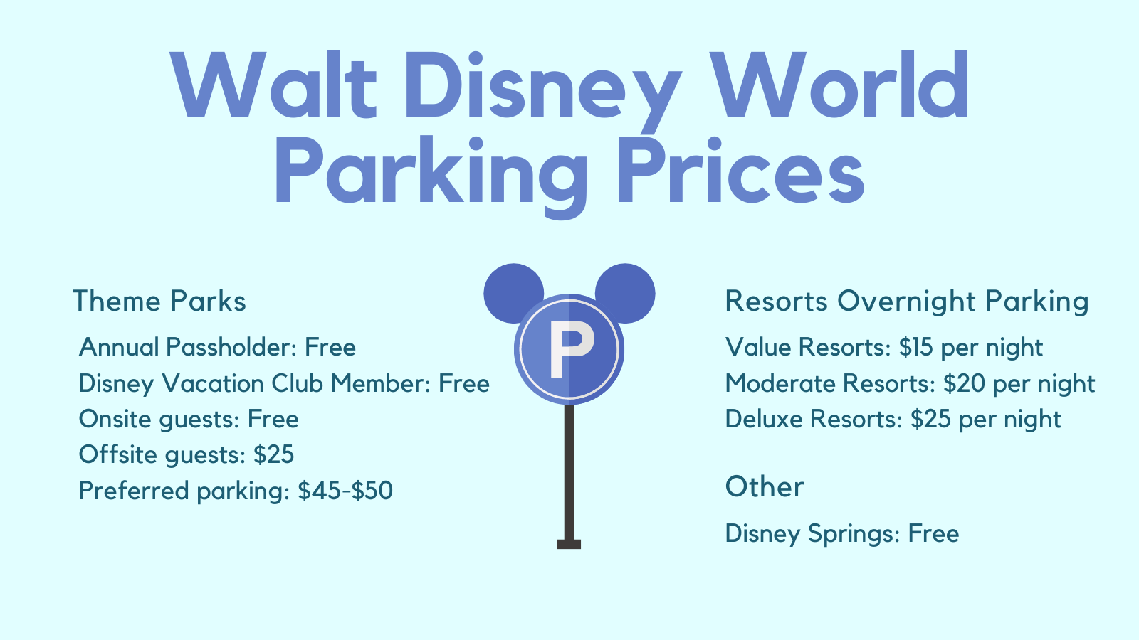 Walt Disney World Parking Prices